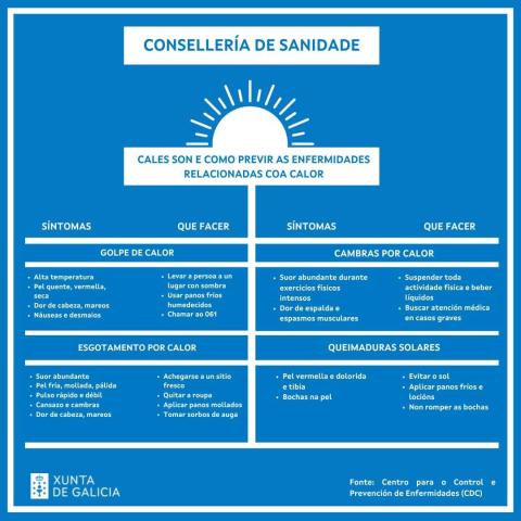 Recomendacións_calor_20260727145449.jpg